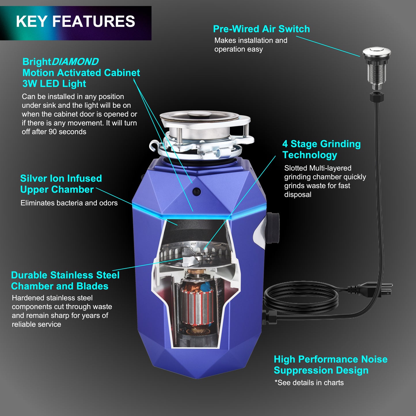 Triturador de basura ultra silencioso FORNO ACQUA BrightDIAMOND Amethyst de 3/4 HP con cable, sensor de movimiento, luz de gabinete e interruptor de aire precableado