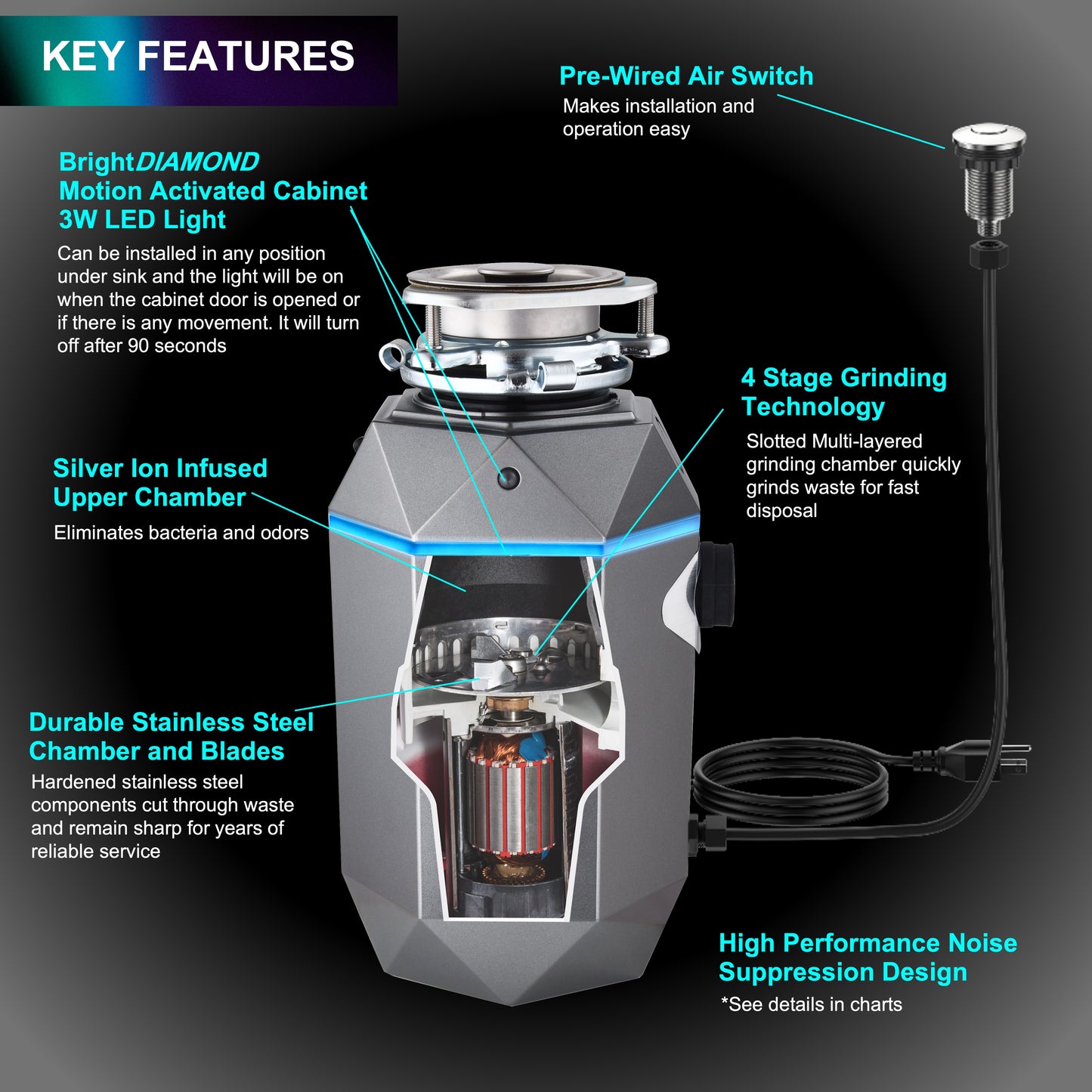 Triturador de basura ultra silencioso FORNO ACQUA BrightDIAMOND Black Onyx de 3/4 HP con cable, sensor de movimiento, luz de gabinete e interruptor de aire precableado