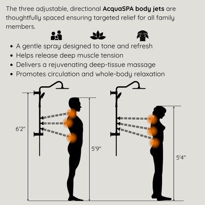 Forno Acqua AcquaSPA Retrofit Shower, Overhead Rainfall, 8 Inch Shower Head, Handheld Shower Head, Body Jets, 6 Way Diverter, Brushed Nickel Finish, 1.8 GPM Flow Rate